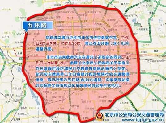 北京进京限号, 如何灵活避开高峰期?