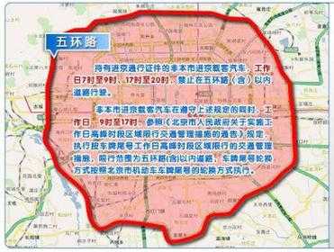 北京限号全天吗,具体规定和影响分析
