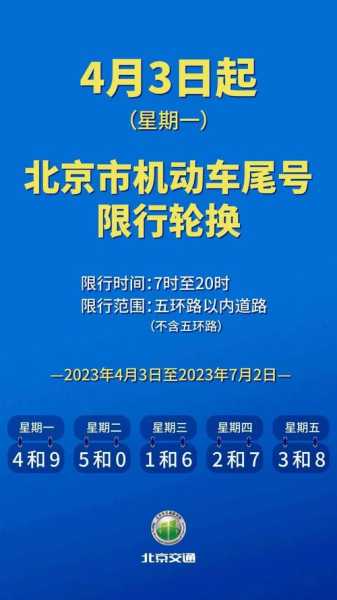 北京限号查询外地车,如何巧妙避开限行?