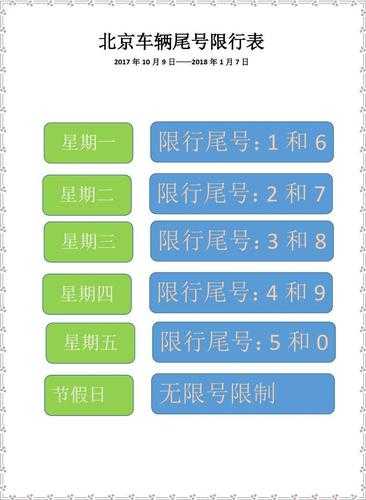 北京限号的范围, 如何更好地避开限行？