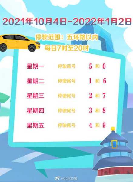 北京限号规定时间限制, 如何避免出行困扰？