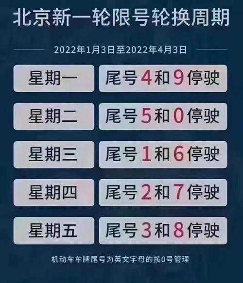 周二北京限号,如何合理安排出行？