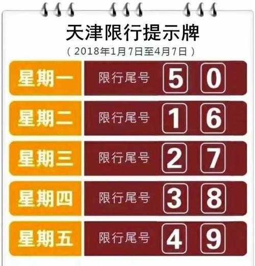 周二限号天津, 你知道如何避开限行吗?