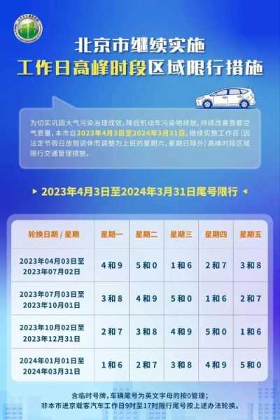 周四限号北京, 今日限行规定解析