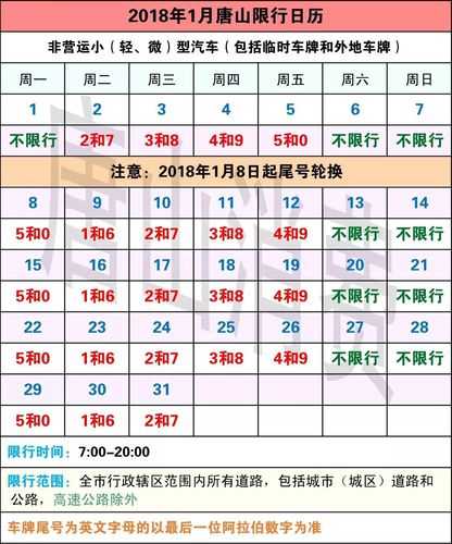 唐山限号查询怎么查,快速获取限行信息的方法
