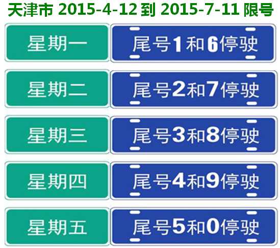 四月份限号天津, 具体规定与影响是什么?