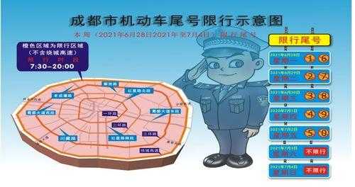 外地车去成都限号吗,了解最新政策和规定