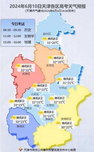 天气和限号, 如何合理安排出行计划？