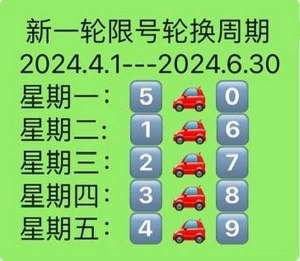 天津今天限号查询, 及时了解出行信息