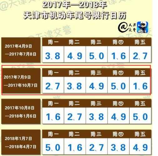 天津十一限号吗,今年的限号政策有哪些变化？