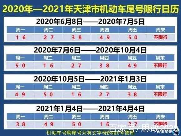 天津小轿车限号,如何影响日常出行?