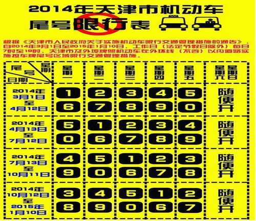 天津市车限号时间表, 你了解哪些规则?
