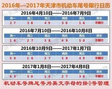 天津限号几个小时, 具体实施时间和规则解析