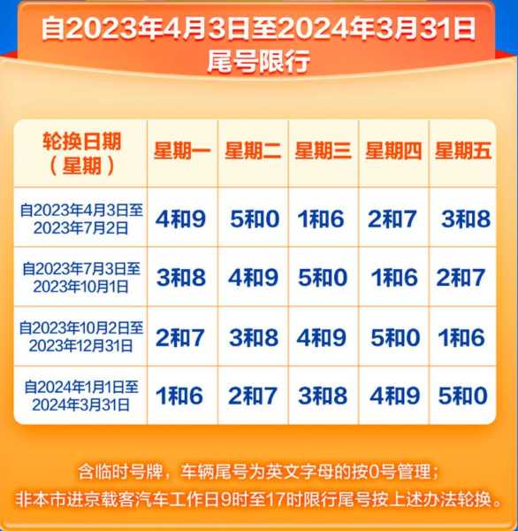 天津限号更新,最新限行政策详解