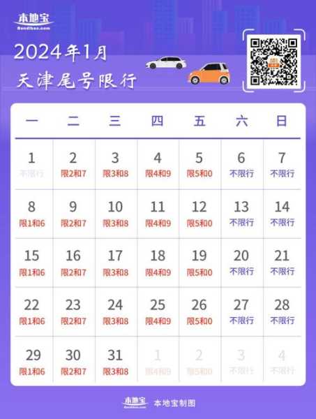 天津限尾号是多少, 2023年最新规定详解