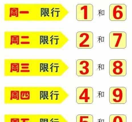太原明天限行尾号是几, 及时了解出行限制