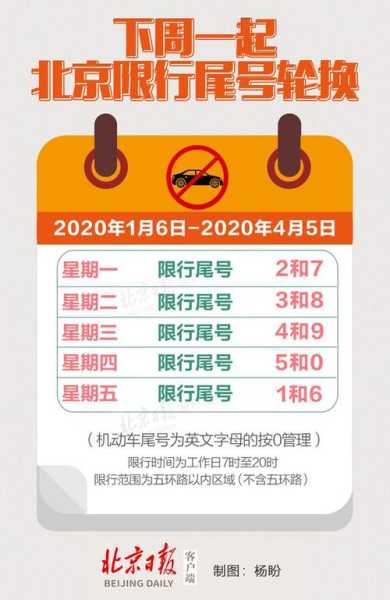 小轿车限号,如何应对限行政策？