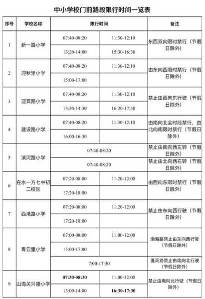 尾号限行河北, 最新政策解读与实施时间