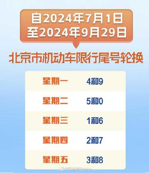 尾号限行通州,如何有效应对交通管控？