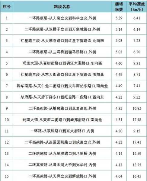 成都2024高考限号,如何影响考生行程_