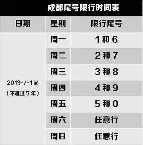 成都哪里限号, 秋季限行政策详解