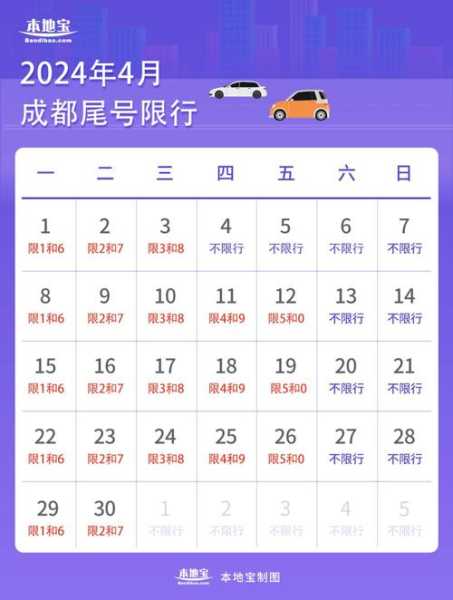 成都明天限行尾号是几,了解最新限行政策和影响