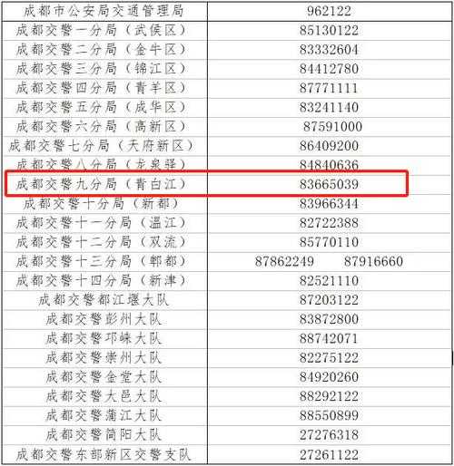 成都春节限号, 2024年禁行规则详解