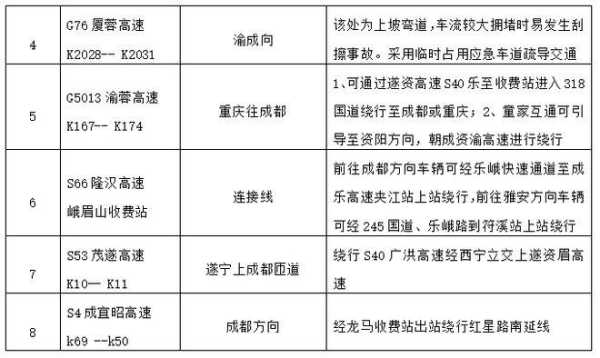 成都端午节限号吗, 道路交通管制具体情况揭秘