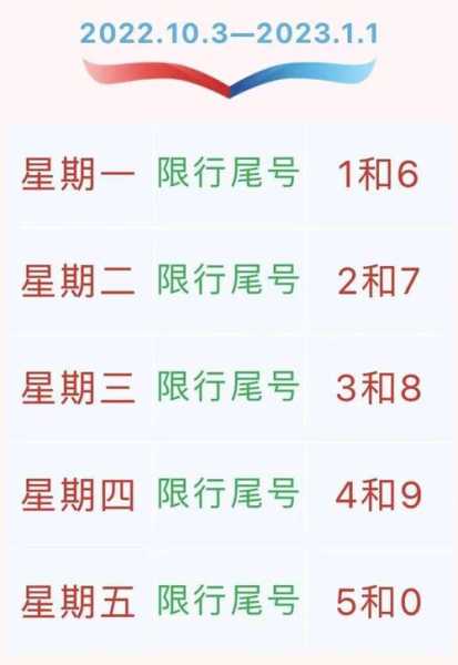 成都限号出城, 如何顺利安排行程?