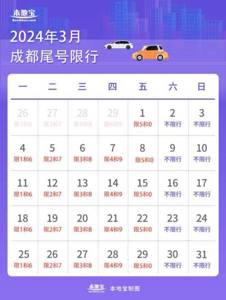 成都限号新规,如何影响你的出行计划?