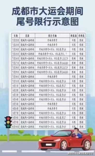 成都限号新规绕城,如何影响你的出行?