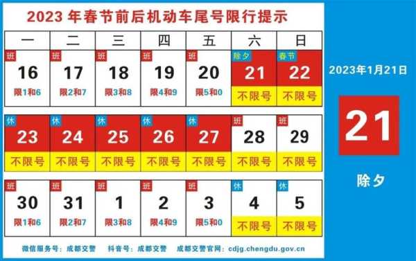 成都限行尾号字母, 如何快速查询与应对?