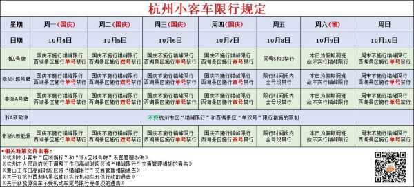 明天杭州限号吗, 出行前必须了解的信息