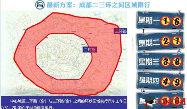 星期三成都限号, 你知道影响哪些路段吗?