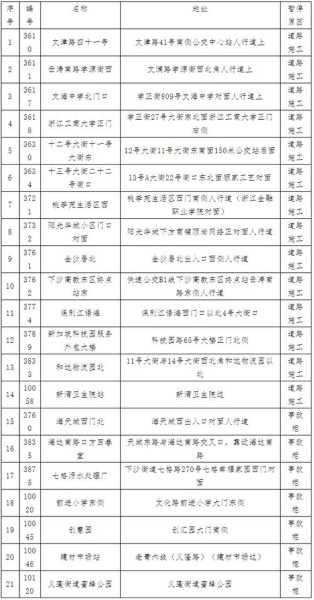 杭州周日限号,如何避免出行不便?