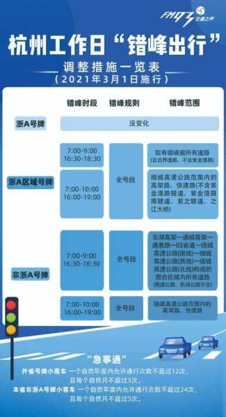 杭州市区限号：如何合理避开限行？