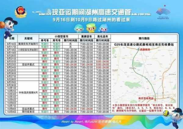 杭州限尾号, 如何应对出行限制?