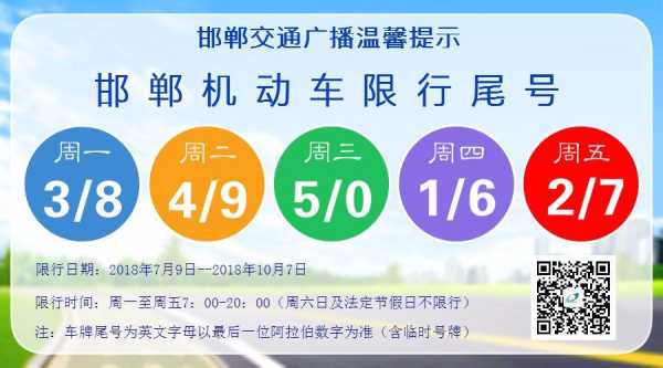 河北最新限号通知,你了解了几条?