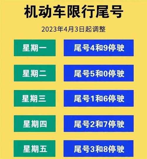 河北汽车限号查询, 如何快速获取限号信息?