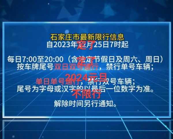 河北现在限号吗,了解最新限号政策与影响