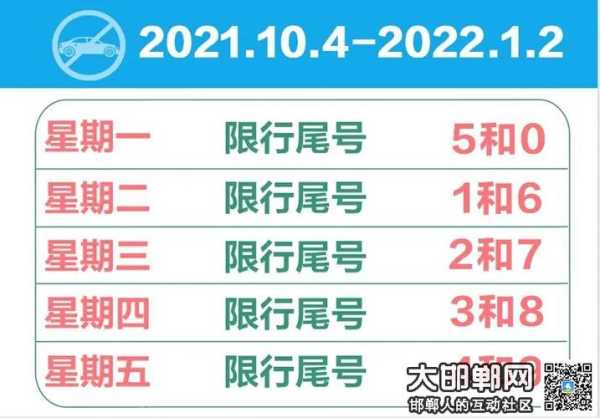 津京冀限号, 什么是限号政策?
