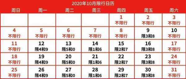 石家庄8月10号限行吗，具体限行政策解读