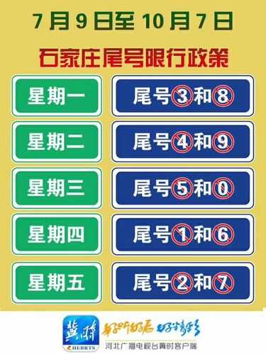 石家庄星期一限号, 车辆出行需注意哪些事项？