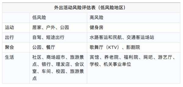 端午节成都限号,如何避免交通拥堵？