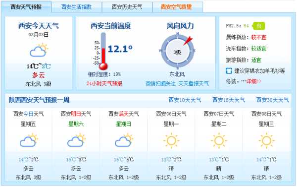 西安雾霾限号,如何应对日常出行?