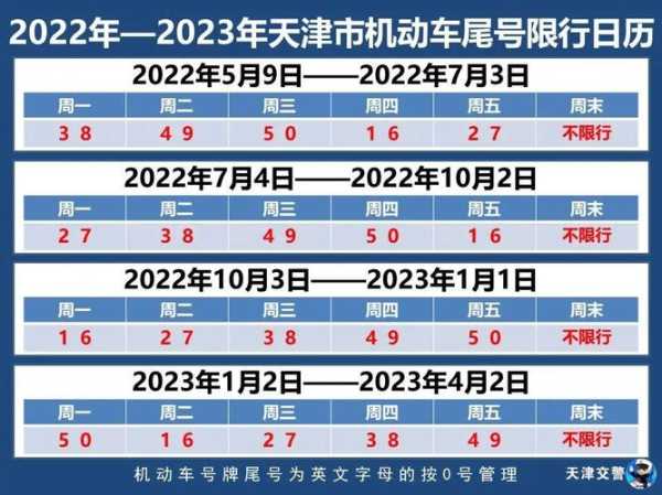 西青区限号吗,了解限号政策及影响
