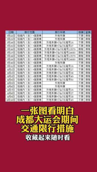 长江二桥限号吗,最新限行政策解析