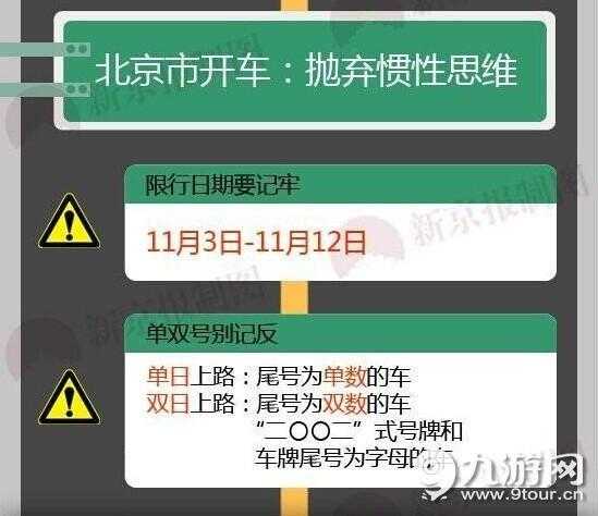限号京津冀, 如何应对交通限制?