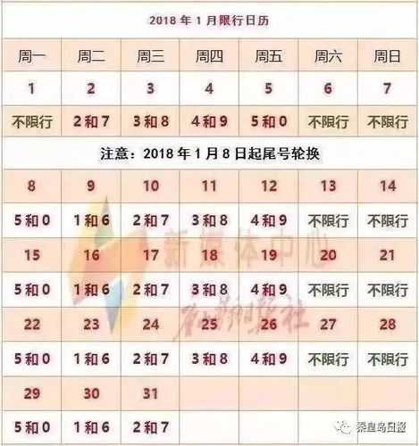 限号什么意思, 为何会影响出行?