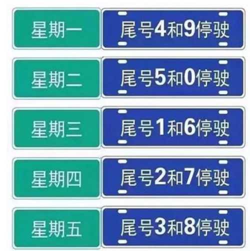 限号几分, 如何判断限号影响几何_